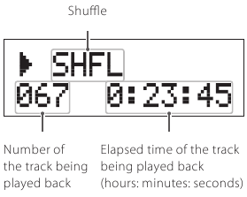 Shuffle weergave