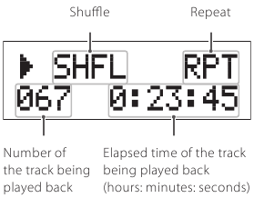 Shuffle herhaalweergave