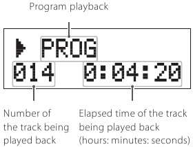 Programmaweergave