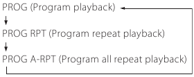 Repeat knop