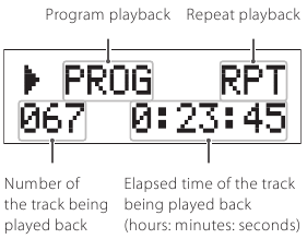 Programma herhaalweergave