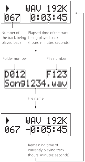 WAV/DSD-schijf informatie