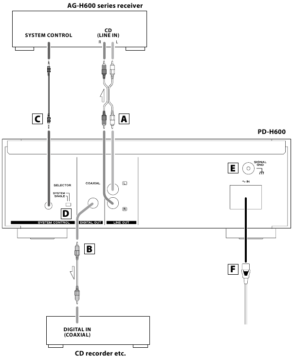 Aansluitschema