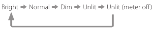  METER button