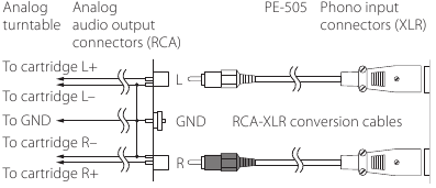 Een RCA-XLR-conversiekabel gebruiken - Niet goed
