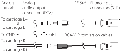Een RCA-XLR-conversiekabel gebruiken - OK