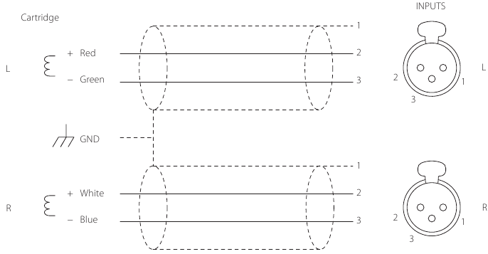 Aansluitschema's voor XLR-kabels - Type 1