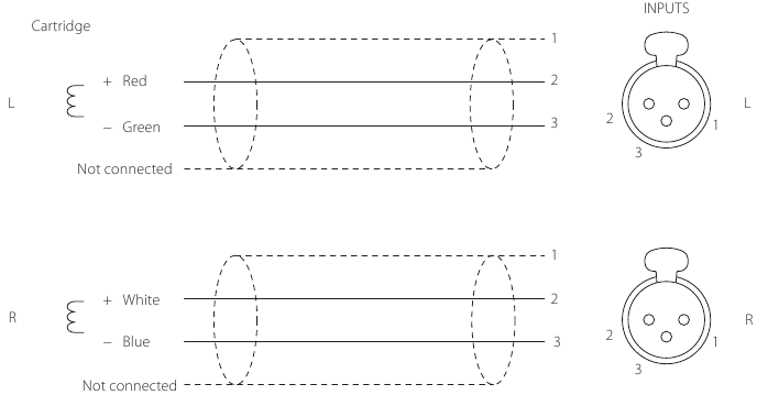 Aansluitschema's voor XLR-kabels - Type 2