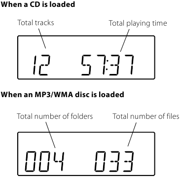 Naar een CD/MP3/WMA-schijf luisteren - Stap 2