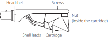 De cartridge vervangen