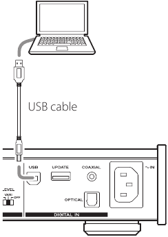 USB-aansluiting tussen het apparaat en de computer