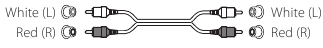 Analoge audio-ingangsaansluitingen (LINE IN)