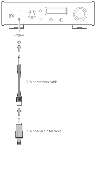 Coaxiale (COAX) aansluiting