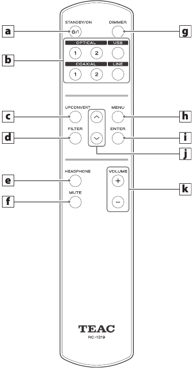 Namen en functies van onderdelen (afstandsbediening)
