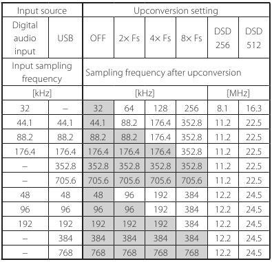 Diagram van samplefrequenties bij upconversie