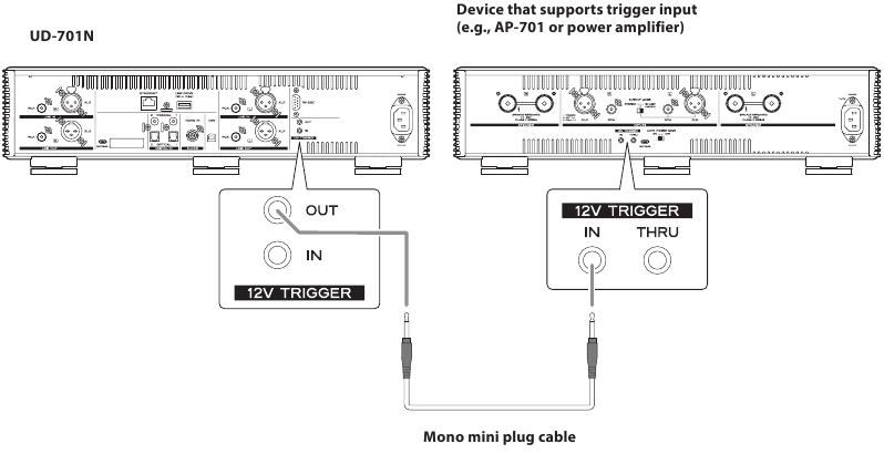12V TRIGGER-connectoren