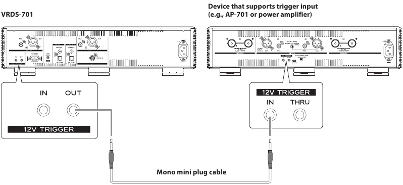 12V TRIGGER-aansluitingen overzicht
