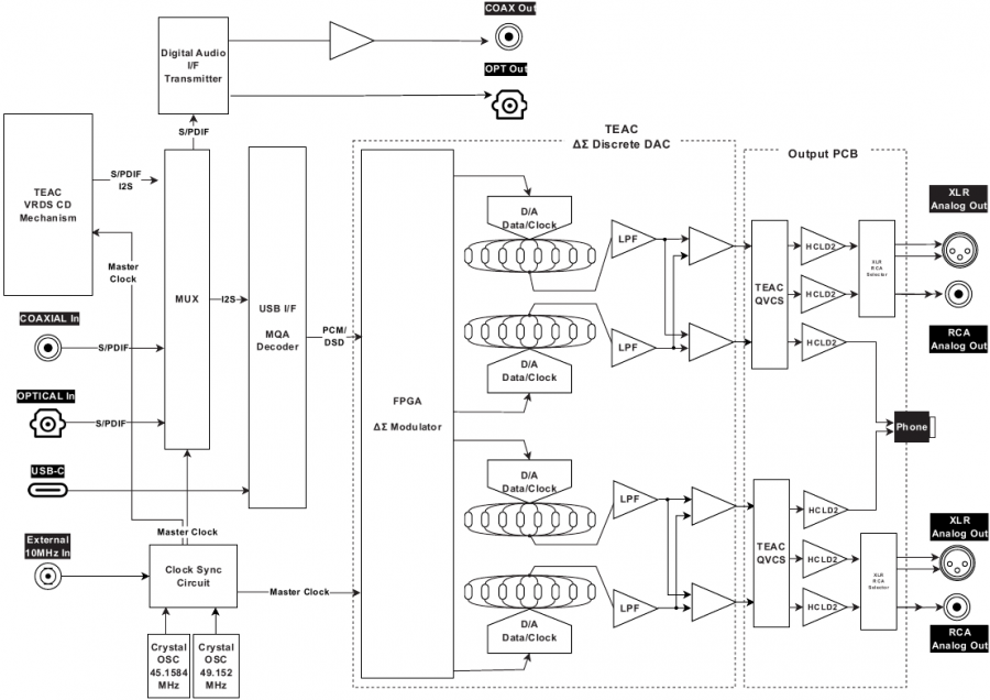 Blokschema