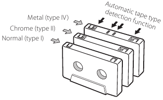 Automatische detectiefunctie voor bandtype