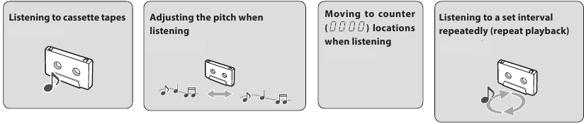 Cassetteband afspelen