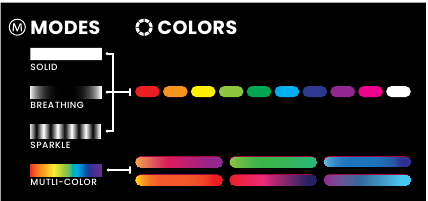 D-RGB-BEDIENINGSPANEEL