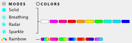 DIGITAL-RGB BESTURING - Modi