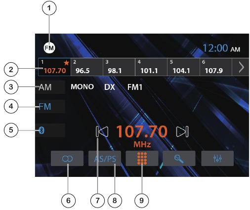 Overzicht AM/FM-tuner - Deel 1