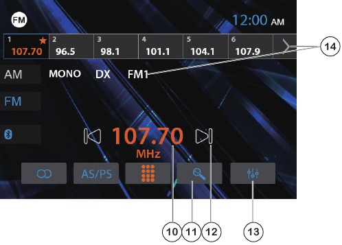 Overzicht AM/FM-tuner - Deel 2