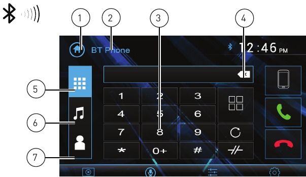 Bluetooth-bediening Overzicht - Deel 1