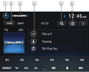 Overzicht van de bediening van SiriusXM-satellietradio