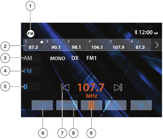 Radiobediening - Deel 1