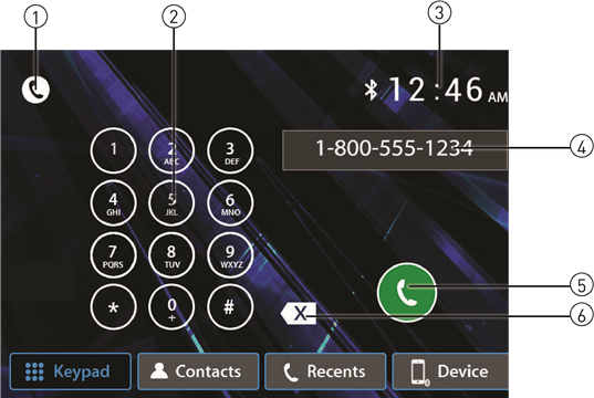 Bluetooth-werking - Deel 1