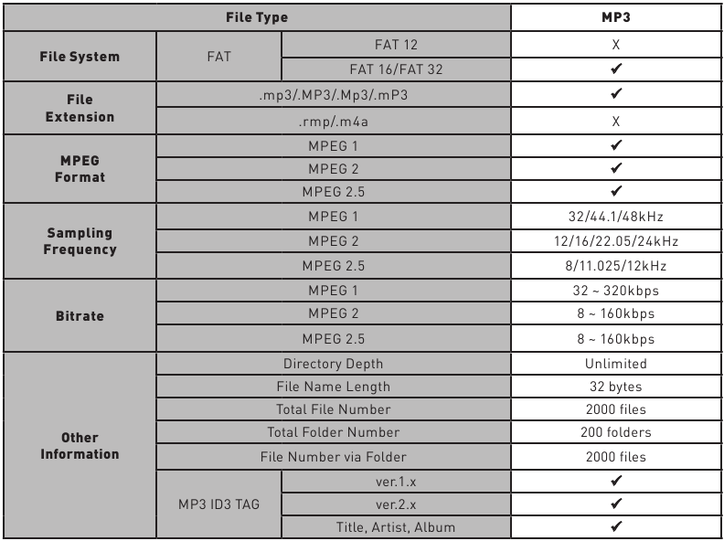 Mediacompatibiliteit - USB/microSD-kaart