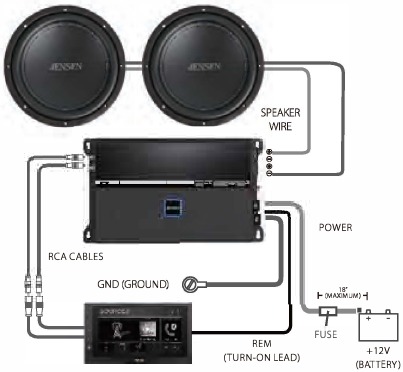 JA1B Typische kabelgeleiding - Voorbeeld 2
