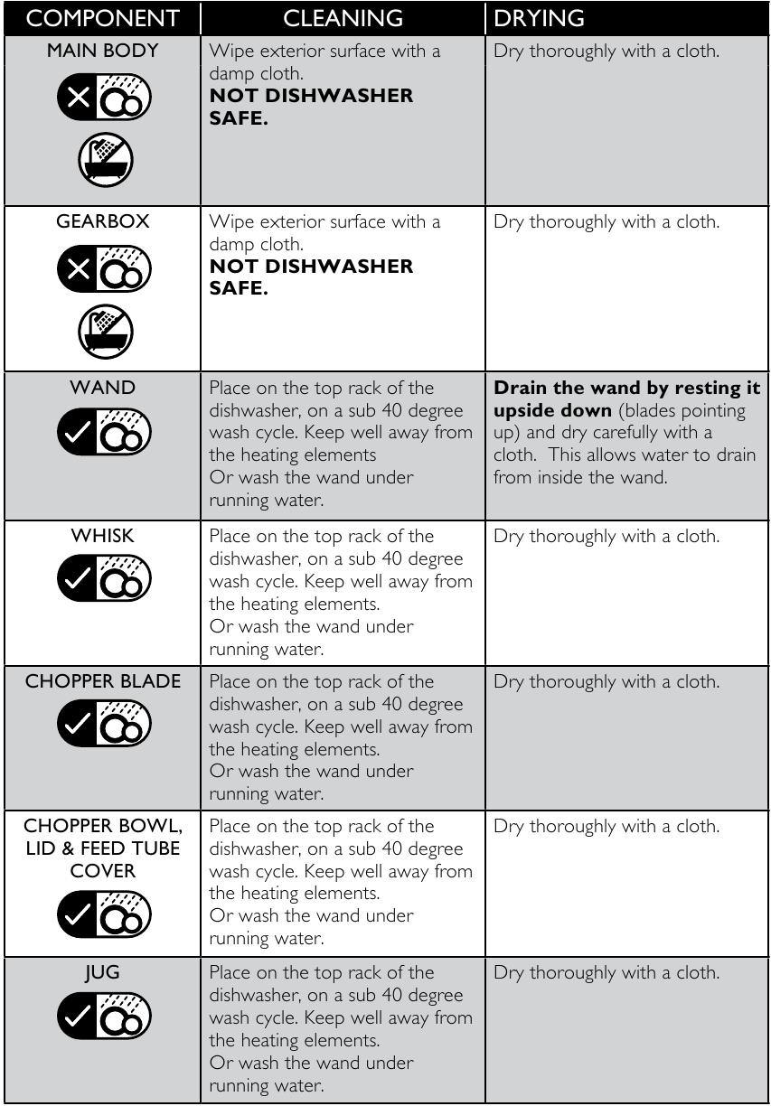 Reinigingsinstructies
