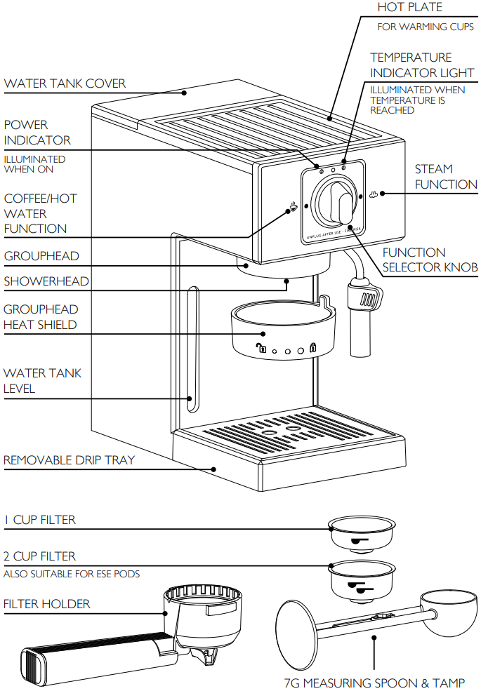 KEN UW KOFFIEMACHINE - Deel 1