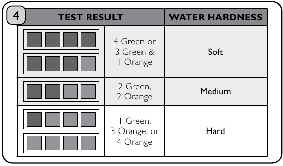 WATERHARDHEIDSTEST