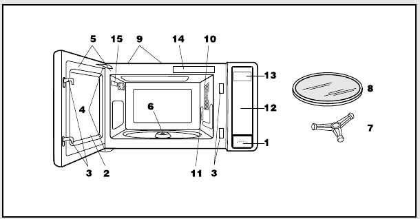 ONDERDELEN MAGNETRON