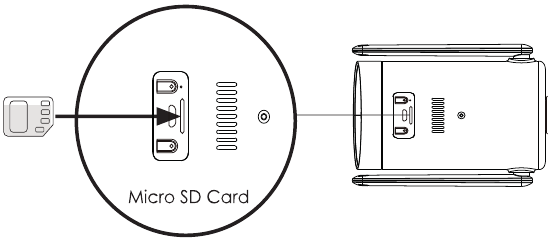 Hoe de unit aan de APP toe te voegen - Micro SD-kaart installeren