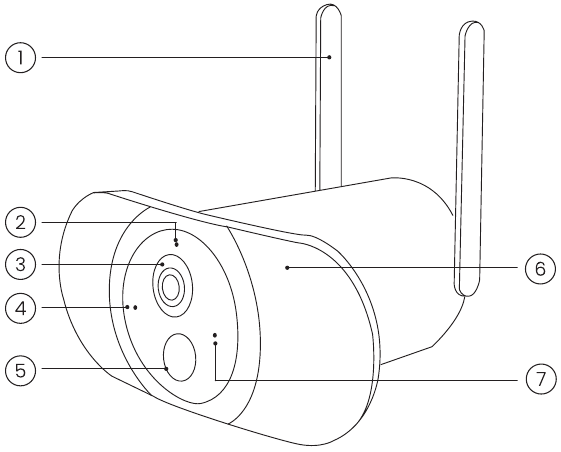 Cameraoverzicht - Deel 1