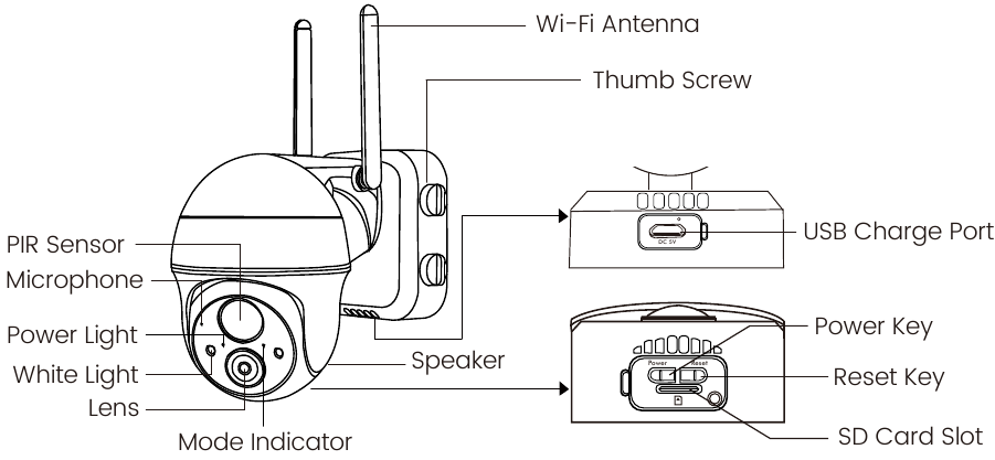 Productdiagram