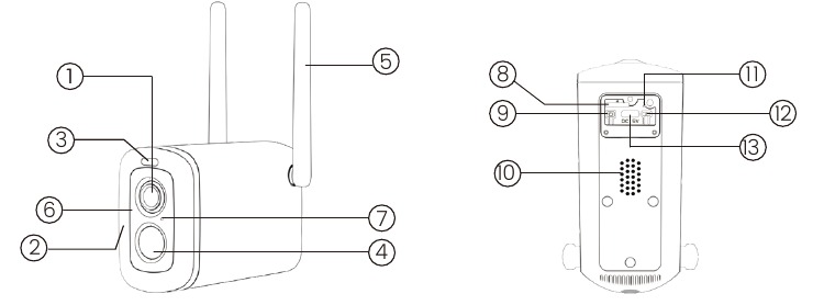 Productdiagram