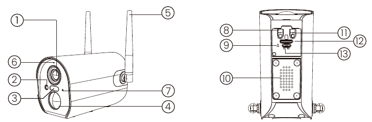 Productdiagram