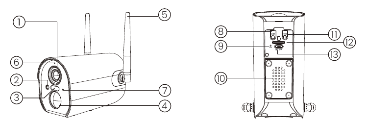 Productdiagram