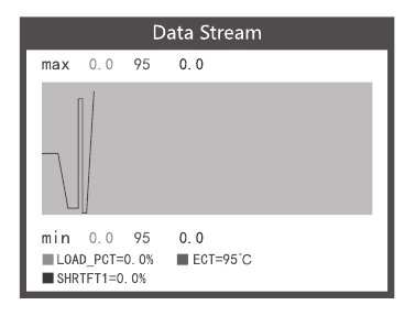 Datastroom - Stap 7