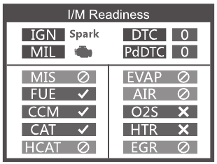 I/M-gereedheid