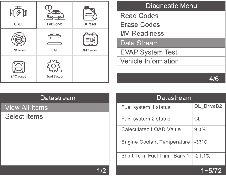OBDII-systeem - Gegevensstroom