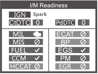 I/M snelle controle van de status van de emissies