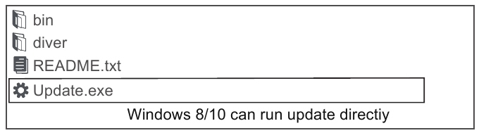 Update - Stap 5