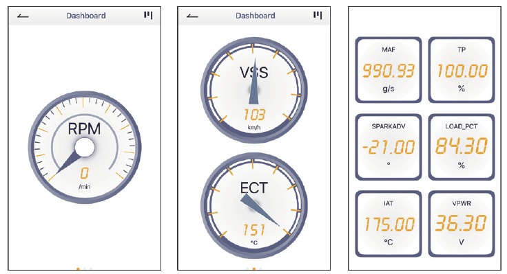 Dashboard - Stap 1